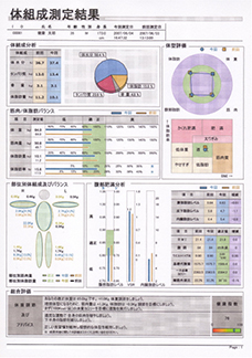 図表